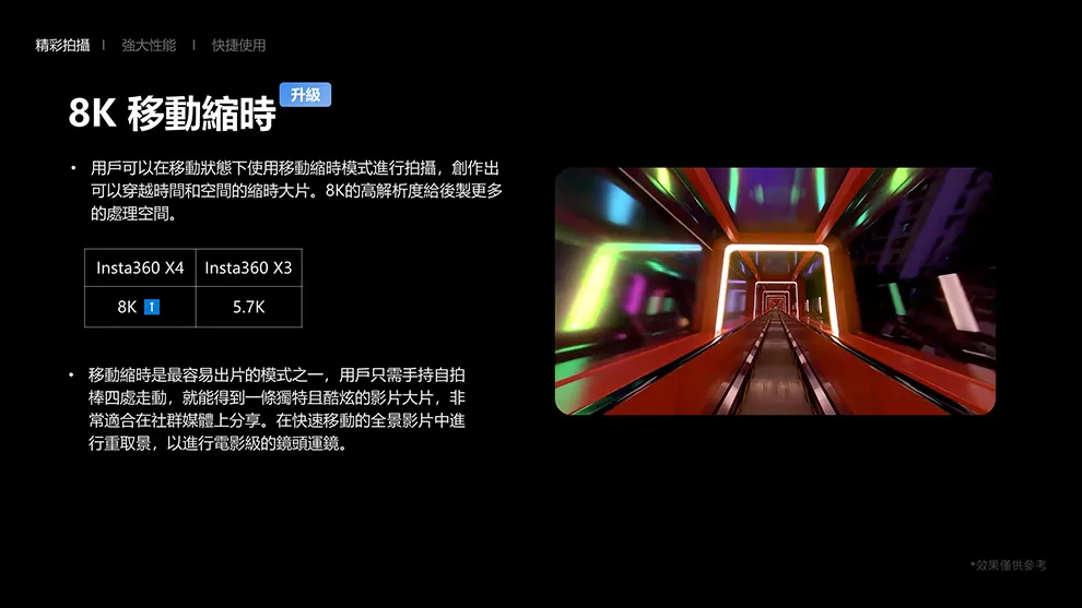 精彩拍攝強大性能 快捷使用8K 移動時升級 用戶可以在移動狀態下使用移動時模式進行拍攝,創作出可以穿越時間和空間的縮時大片。8K的高解析度給後製更多的處理空間。Insta360X4 Insta360 X38K 5.7K 移動縮時是最容易出片的模式之一,用戶只需手持自拍棒四處走動,就能得到一條獨特且酷炫的影片大片,非常適合在社群媒體上分享。在快速移動的全景影片中進行重取景,以進行電影級的鏡頭運鏡。*效果僅供參考