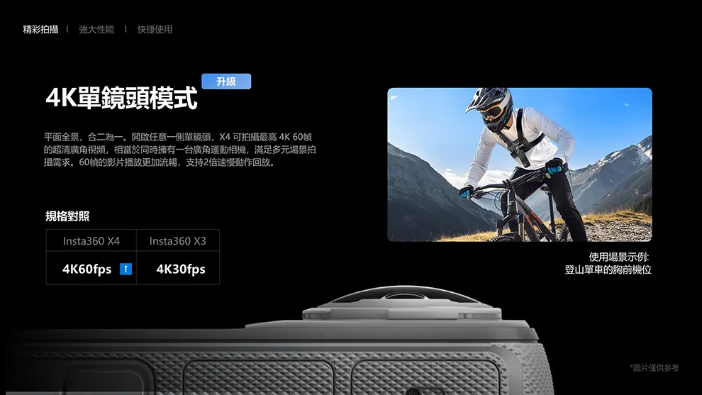 精彩拍強大性能 快捷使用升級4K單鏡頭模式平面全景,合二為一。開啟任意一側單鏡頭,X4可拍攝最高 4K 60的超清廣角視頻,相當於同時擁有一台廣角運動相機,滿足多元場景拍攝需求。60的影片播放更加流暢,支持2倍速慢動作回放。規格對照Insta360 X44K60fps 1Insta360 X34K30fps使用場景示例:登山單車的胸前機位*圖片僅供參考