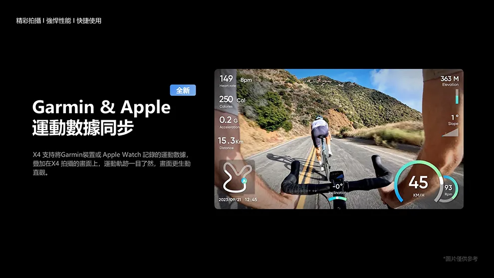 精彩拍攝強悍性能快捷使用Garmin & Apple運動數據同步全新X4 支持Garmin裝置或 Apple Watch 記錄的運動數據,叠加在X4 拍攝的畫面上,運動軌跡一目了然,畫面更生動直觀149 Heart 250 call0.2 GAcceleration15.3 363 MElevation1Slope2023/09/21 12:45-04593KM/H*圖片僅供參考