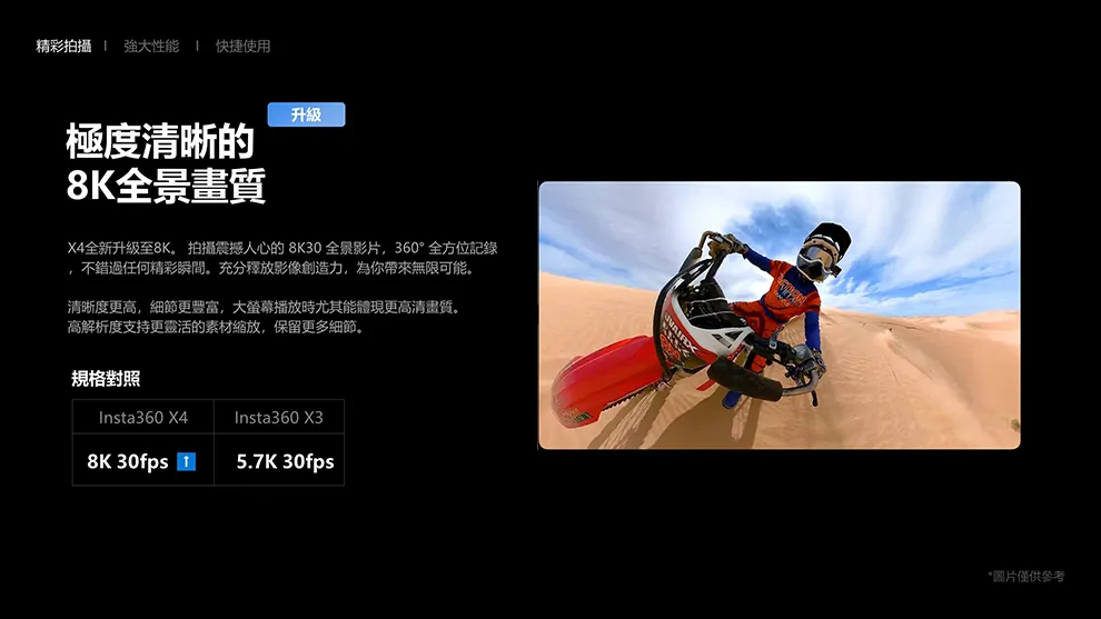 精彩拍攝強大性能 快捷使用升級極度清晰的8K全景畫質X4全新升級至8K 拍攝震撼人心的 8K30 全景影片360°全方位記錄,不錯過任何精彩瞬間充分釋放影像創造力,為你帶來無限可能。清晰度更高,細節更豐富,大螢幕播放時尤其能體現更高清畫質。高解析度支持更靈活的素材缩放,保留更多細節。規格對照Insta360X4Insta360 X38K 30fps 5.7K 30fps*圖片僅供參考