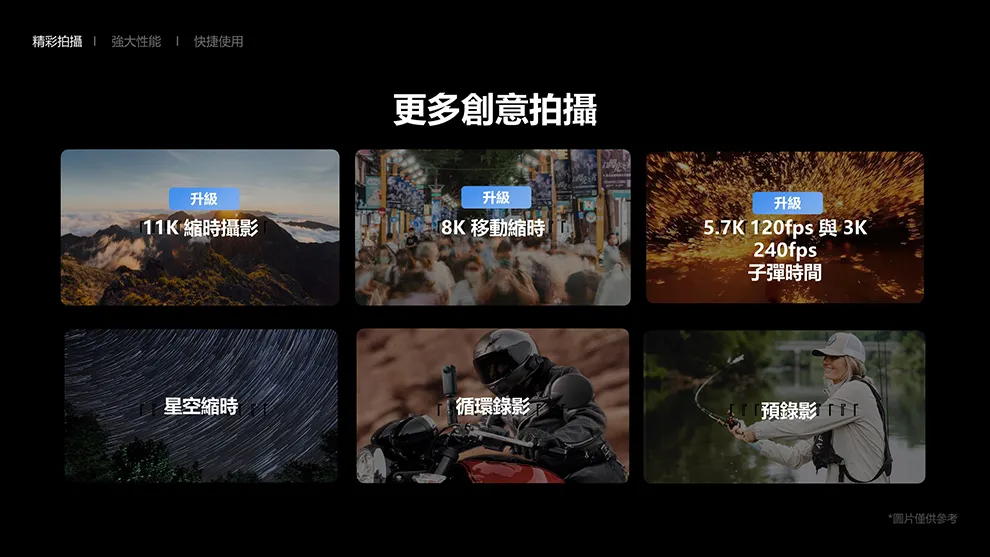 精彩拍攝強大性能 快捷使用更多創意拍攝升級升級11K 縮時攝影 移動縮時升級5.7K 120fps 與 3K240fps子彈時間星空縮時循環錄影 預錄影*圖片僅供參考