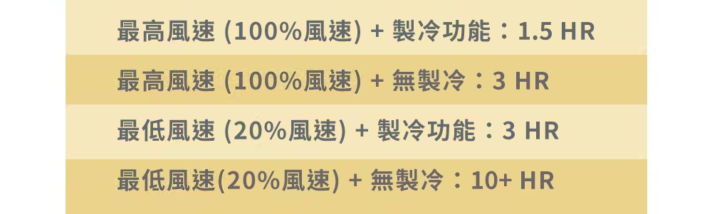 工作區域 2