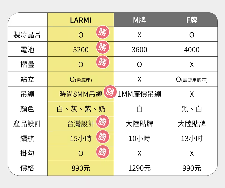 比較
