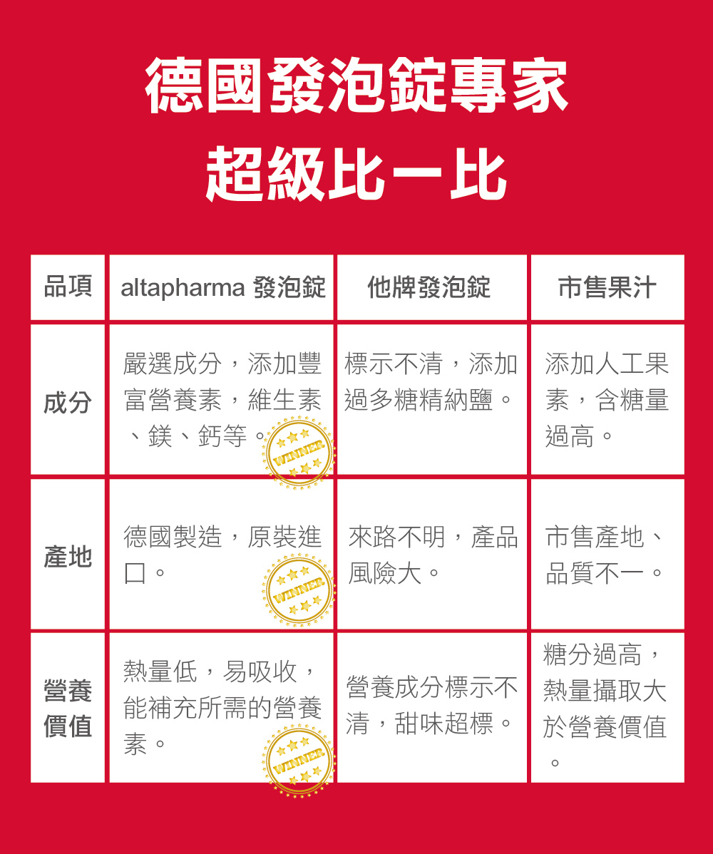 德國製造,原裝進來路不明,產品市售產地、